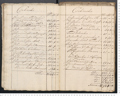 Gehälter der Regierungsämter im Hochstift Hildesheim 1737-43
