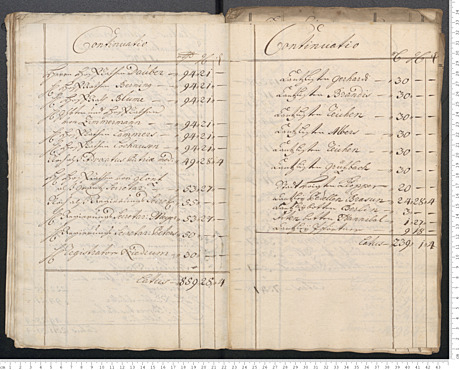 Gehälter der Regierungsämter im Hochstift Hildesheim 1737-43