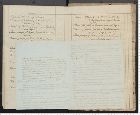 Verzeichnis verschiedener Urkunden und Verordnungen des Archivs der fürstlich hildesheimischen Regierungs-Kanzlei